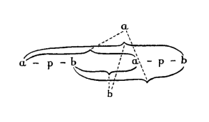 Notes Dictated to G.E. Moore in Norway schema corrected.png