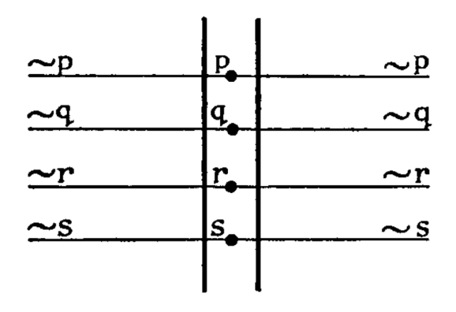 Quaderni 1914-1916 - The Ludwig Wittgenstein Project